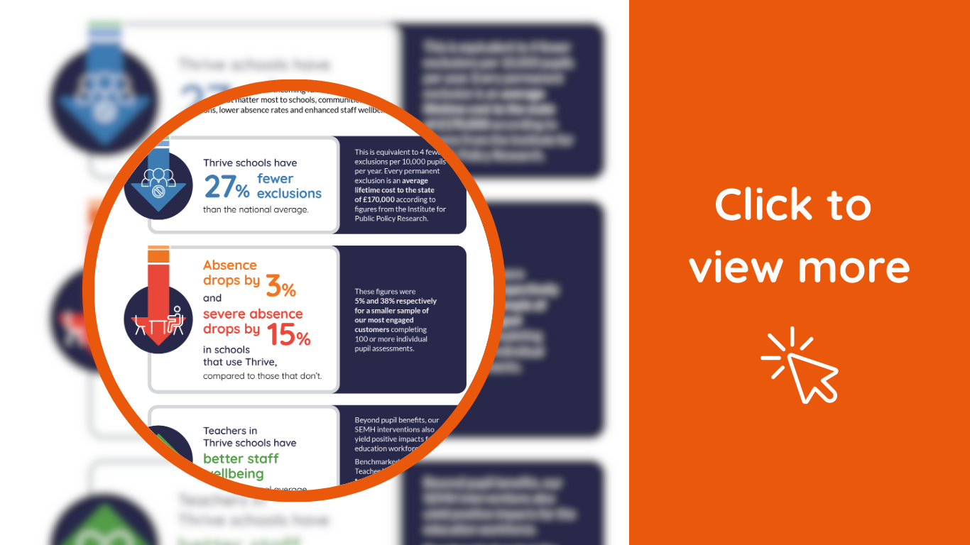 National Study Confirms Thrive's SEMH Impact - Click to view more